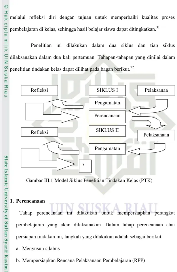 Gambar III.1 Model Siklus Penelitian Tindakan Kelas (PTK) 