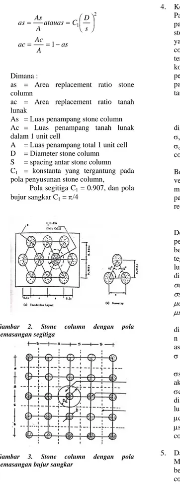 Gambar 2. Stone column dengan pola  pemasangan segitiga 