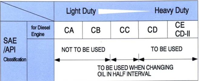 Gambar 1. 8 History oil standard 