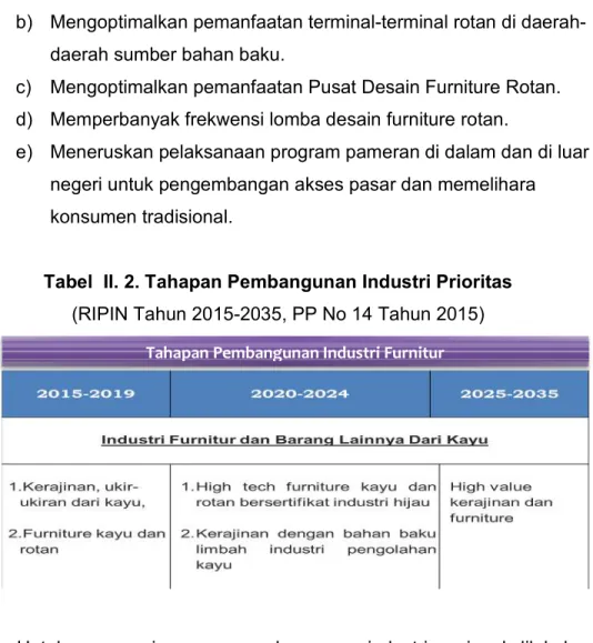 Tabel  II. 2. Tahapan Pembangunan Industri Prioritas  (RIPIN Tahun 2015-2035, PP No 14 Tahun 2015) 