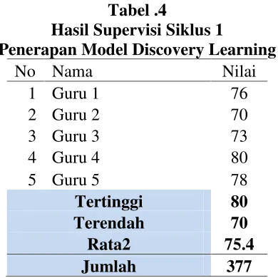 Tabel .4/ canggung mau bertukar fikiran