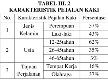 TABEL III. 2 