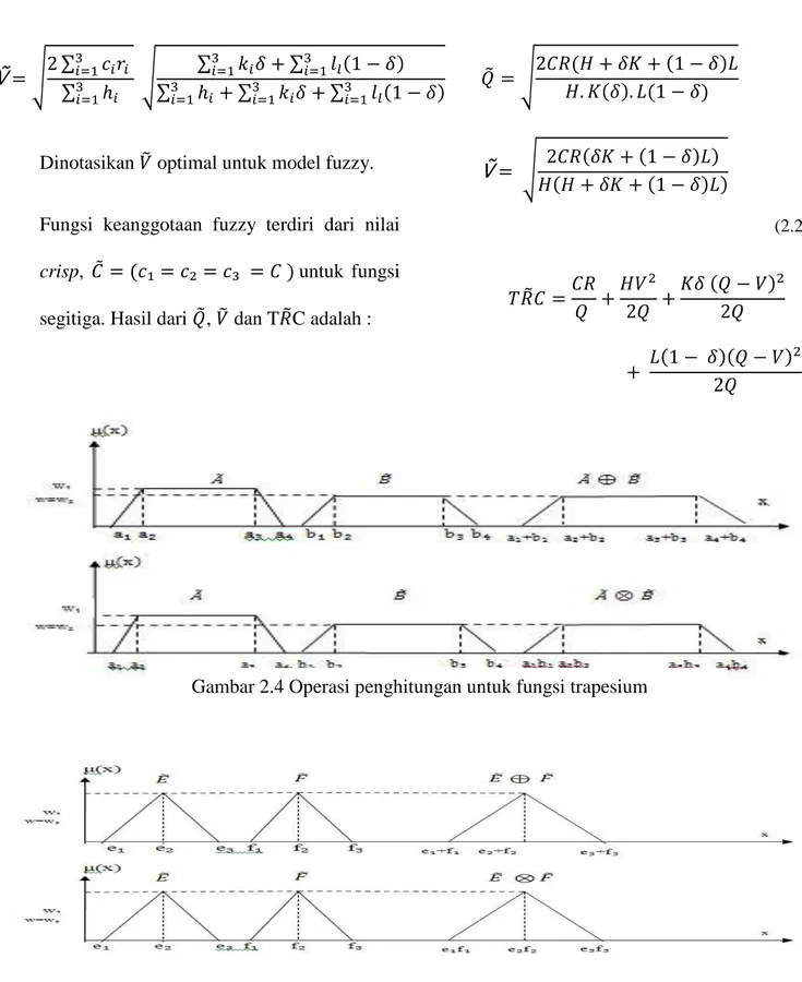 Gambar 2.6 Operasi penghitungan untuk fungsi segitiga 