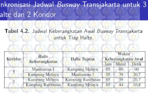 Tabel 4.2. Jadwal Keberangkatan Awal Busway Transjakarta untuk Tiap Halte.