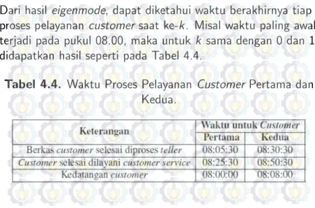 Tabel 4.4. Waktu Proses Pelayanan Customer Pertama dan Kedua.