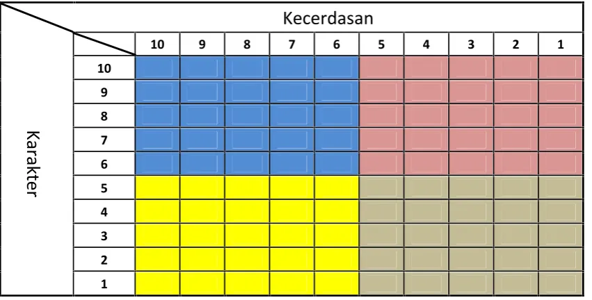 Gambar 2. Model Penilaian Hasil Belajar dan Karakter