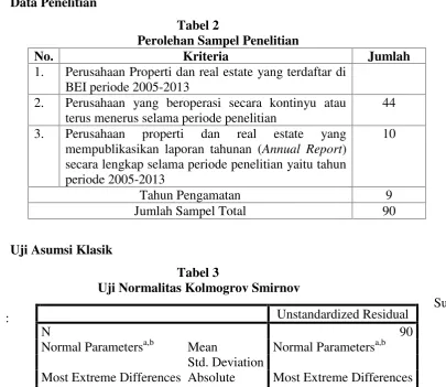 Tabel 2Perolehan Sampel Penelitian