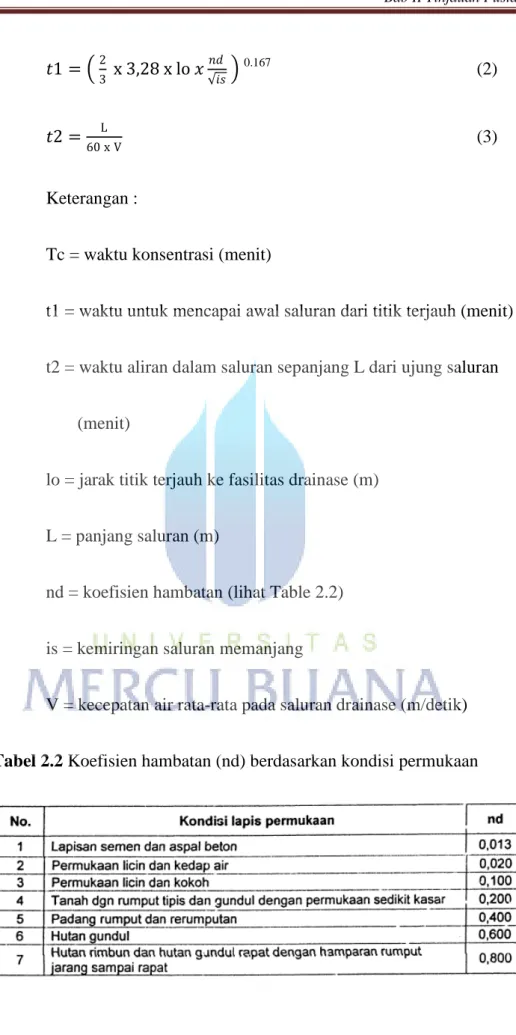 Tabel 2.2 Koefisien hambatan (nd) berdasarkan kondisi permukaan 