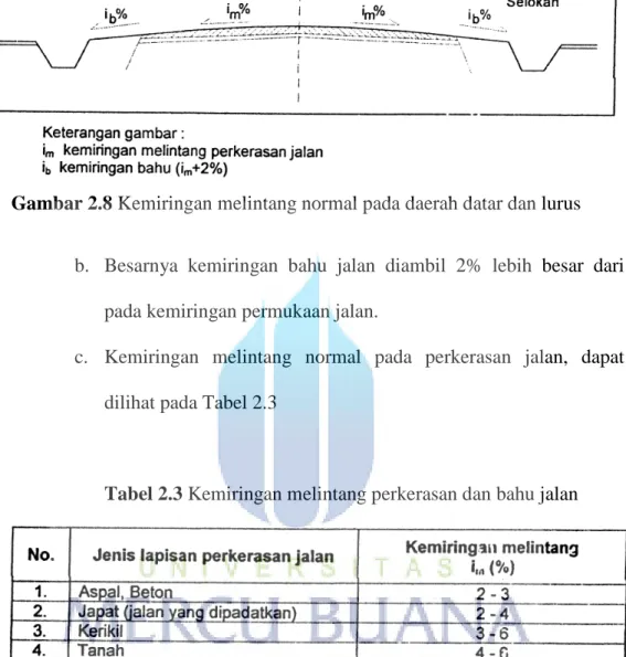 Tabel 2.3 Kemiringan melintang perkerasan dan bahu jalan 