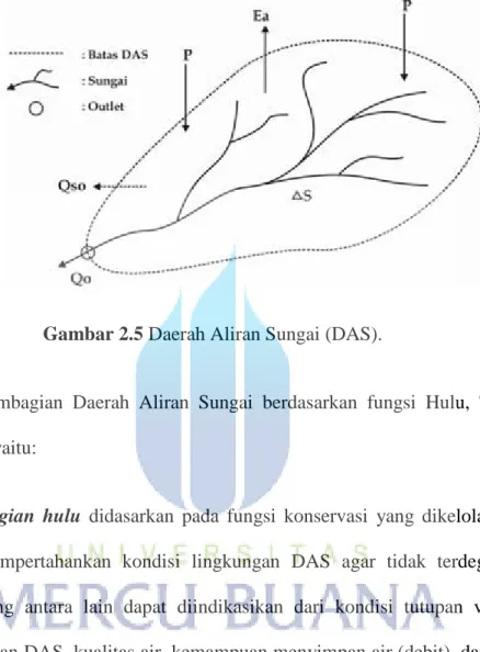 Gambar 2.5 Daerah Aliran Sungai (DAS). 