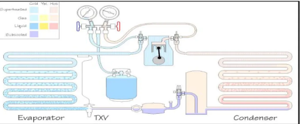 Gambar 2.9. Pemasangan Manifold untuk pengisian 