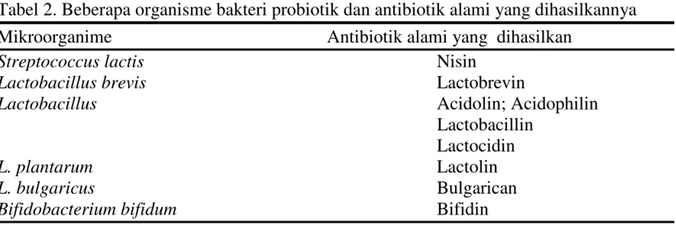 Tabel 2. Beberapa organisme bakteri probiotik dan antibiotik alami yang dihasilkannya  