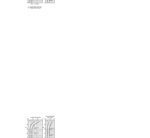Gambar 8.22. Kurva rencana penetrometer untuk gesekan dinding tiang pada tanah non kohesif ( FHWA Implementation Package, FHWA-TS-78-209)