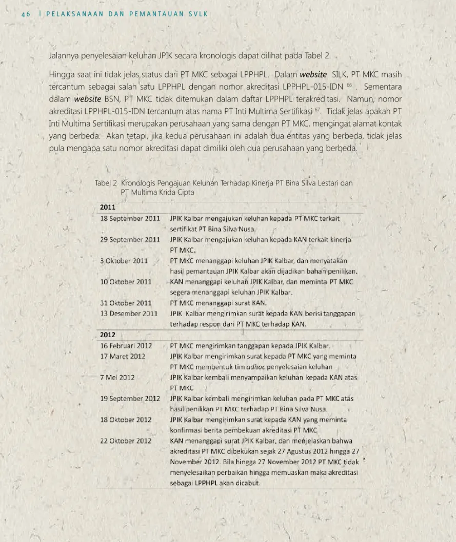 Tabel 2  Kronologis Pengajuan Keluhan Terhadap Kinerja PT Bina Silva Lestari dan               PT Multima Krida Cipta