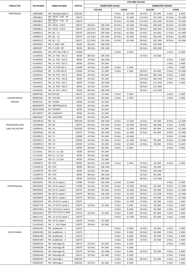 Tabel C.5 Daftar Penggunaan Ruang oleh TPB Tahun 2010/2011 