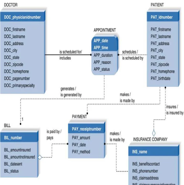 Gambar 9.1 Contoh Diagram ERD  