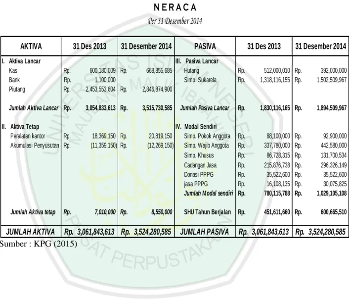 Gambar 4.2. Neraca Komparatif KPG Tahun 2013-2014  