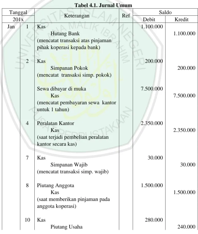 Tabel 4.1. Jurnal Umum  Tanggal 