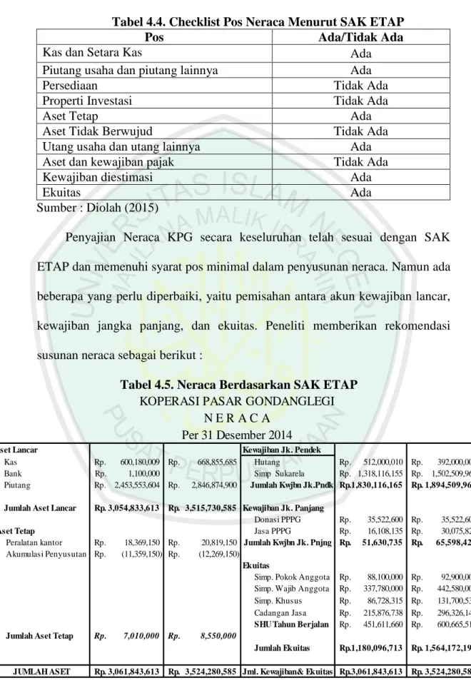 Tabel 4.4. Checklist Pos Neraca Menurut SAK ETAP 