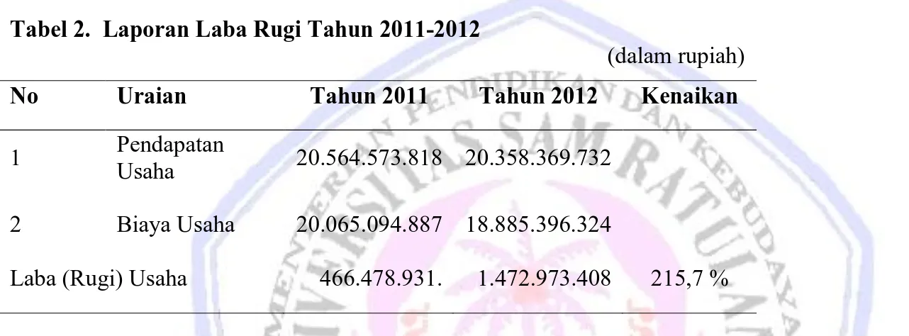 Tabel 2.  Laporan Laba Rugi Tahun 2011-2012 