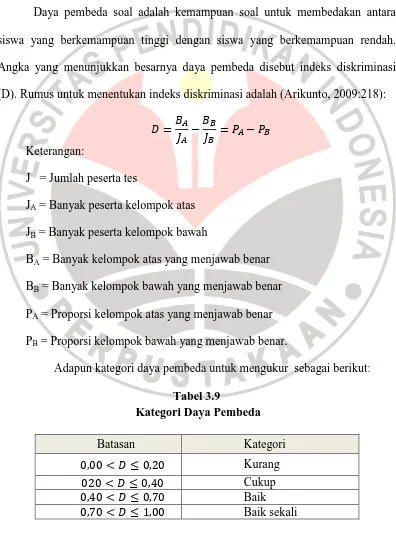 Tabel 3.9  Kategori Daya Pembeda 