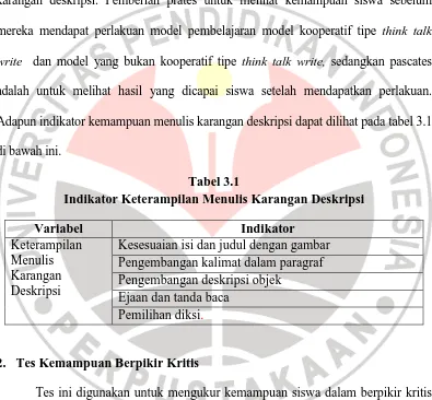 Tabel 3.1 Indikator Keterampilan Menulis Karangan Deskripsi 