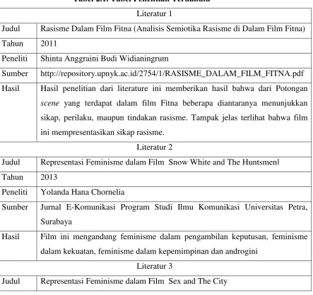 Tabel 2.1. Tabel Penelitian Terdahulu 