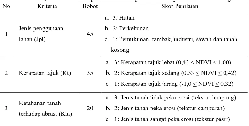 Tabel 2. Kriteria, bobot dan skor penilaian untuk penentuan tingkat kerusakan mangrove No Kriteria Bobot Skor Penilaian 