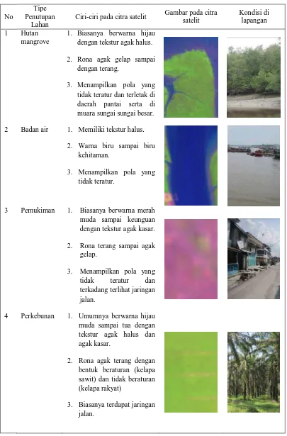 Tabel 4. Tipe penutupan lahan di kawasan hutan mangrove Kabupaten Asahan 