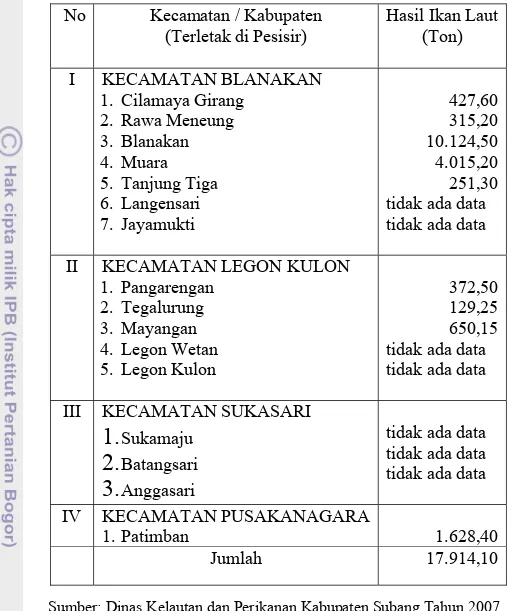 Tabel 8 Produksi Ikan Laut Kabupaten Subang Tahun 2007   No Kecamatan / Kabupaten 