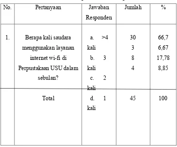 Tabel 4
