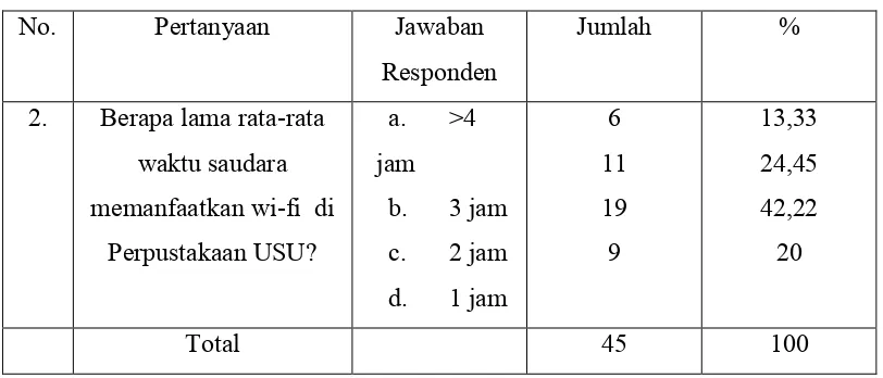 Tabel 5