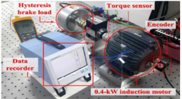Gambar 2.9 Rangkaian pengukuran temperatur motor induksi metode  embedded 