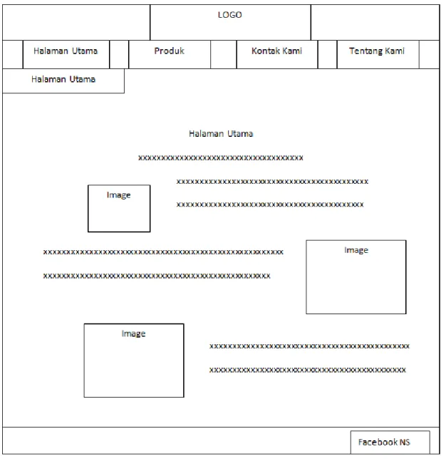 Gambar 4.3 Wireframe Halaman Utama 