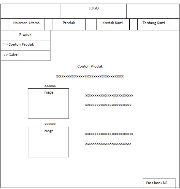 Gambar 4.4 Wireframe Halaman Produk 