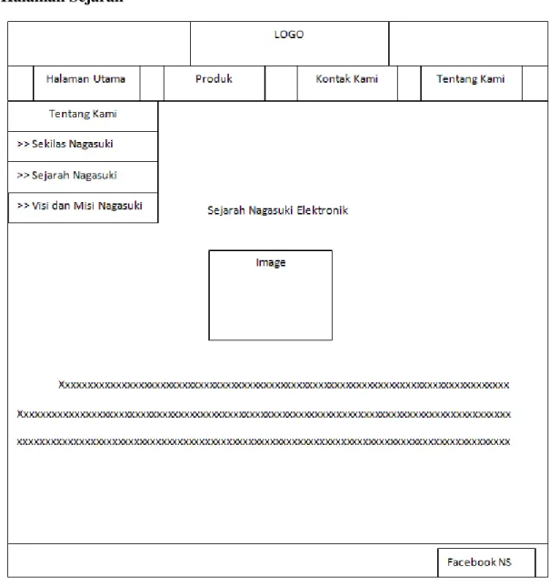 Gambar 4.8 Wireframe Halaman Sejarah 
