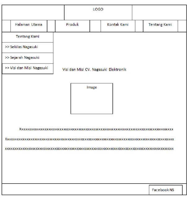 Gambar 4.9 Wireframe Halaman Visi dan Misi 