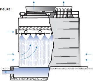Figure 1 Cooling Tower