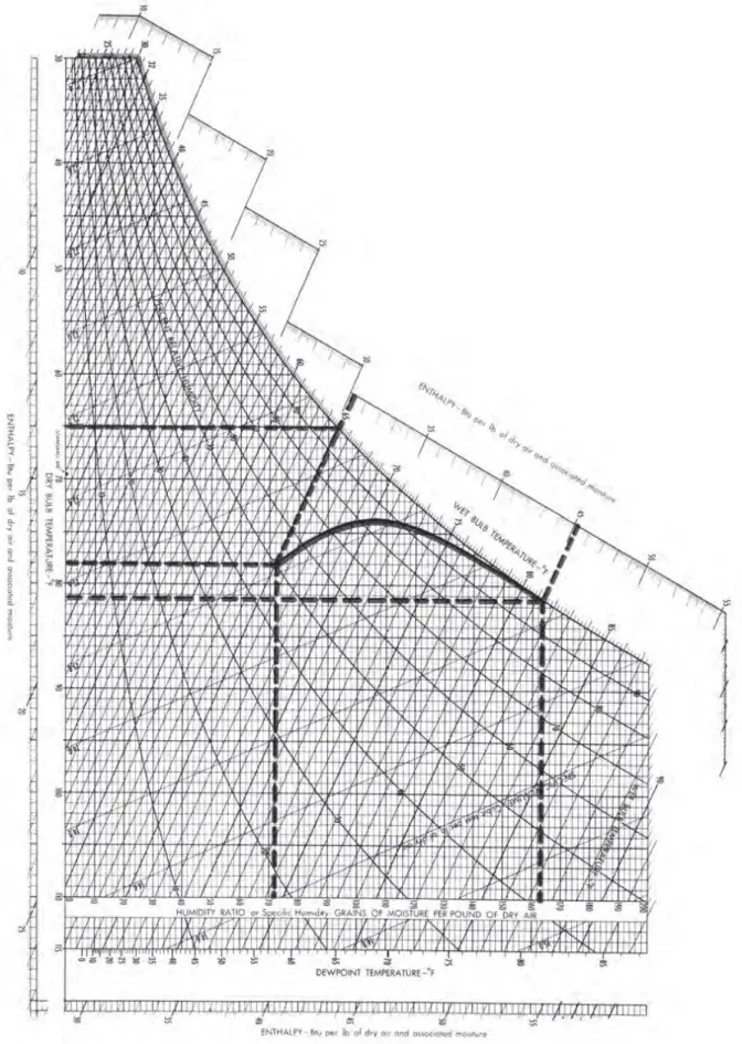 Figure 2 grafik psychrometric