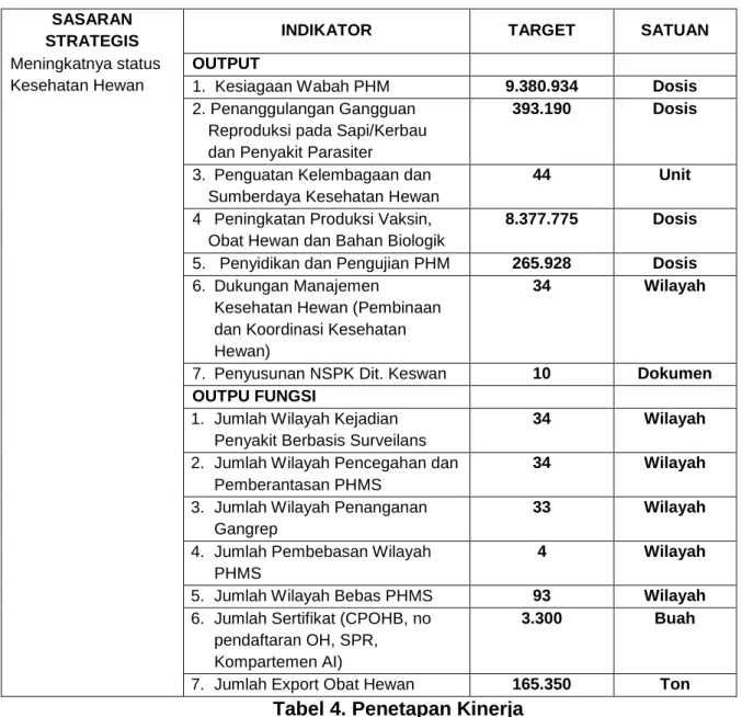 Tabel 4. Penetapan Kinerja 
