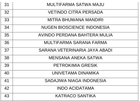 Tabel 9. Daftar Perusahaan Obat Hewan Yang Telah Memperoleh  Sertifikat CPOHB 