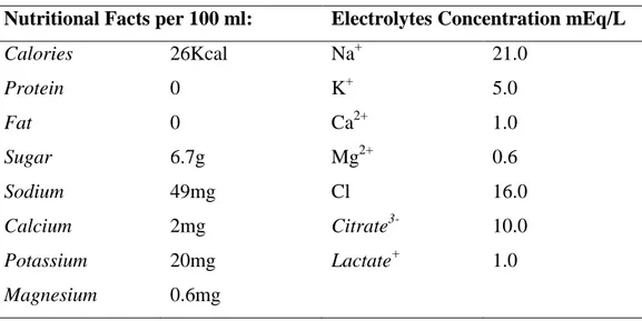 Tabel 3. Kandungan pada Minuman Isotonik Pocari Sweat. 46