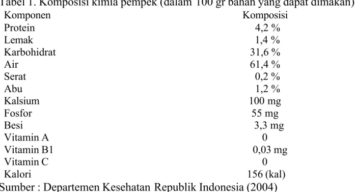 Tabel 1. Komposisi kimia pempek (dalam 100 gr bahan yang dapat dimakan)