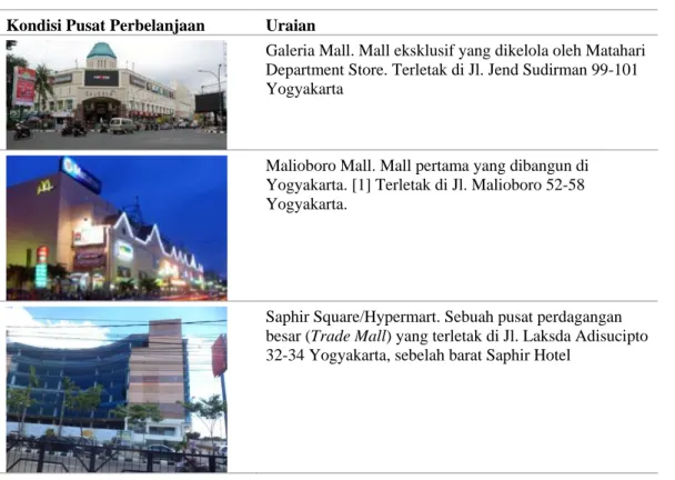 Tabel 1 Beberapa pusat perbelanjaan besar di Yogyakarta  Kondisi Pusat Perbelanjaan  Uraian 