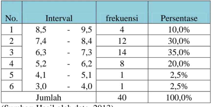 Tabel 9. Distribusi Frekuensi kemampuan berpikir kritis kelas eksperimen