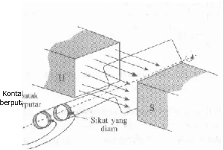 Gambar 1. Diagram Generator 