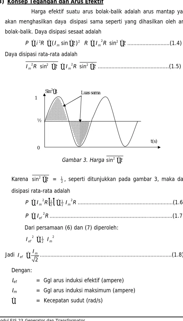 Gambar 3. Harga  sin 2 ? t