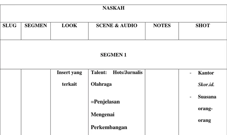 Tabel 3.1 Naskah program Dots Newsroom  NASKAH 