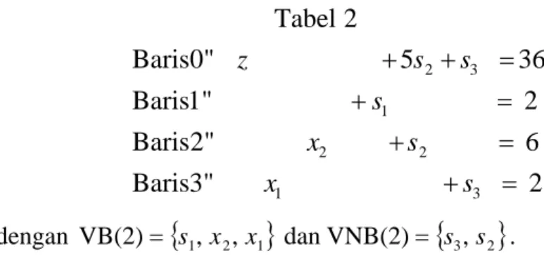 Tabel  2  sudah  optimal  karena  setiap  koefisien  variabel  nonbasis  dalam  baris 