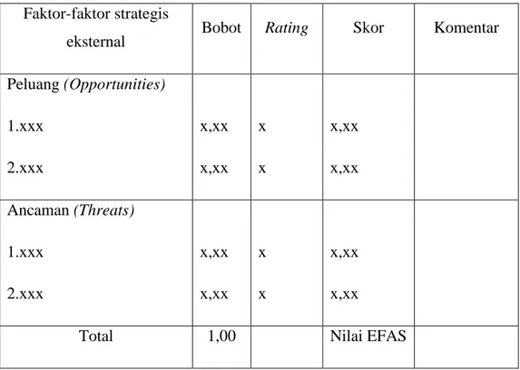Tabel 3.2 EFAS 